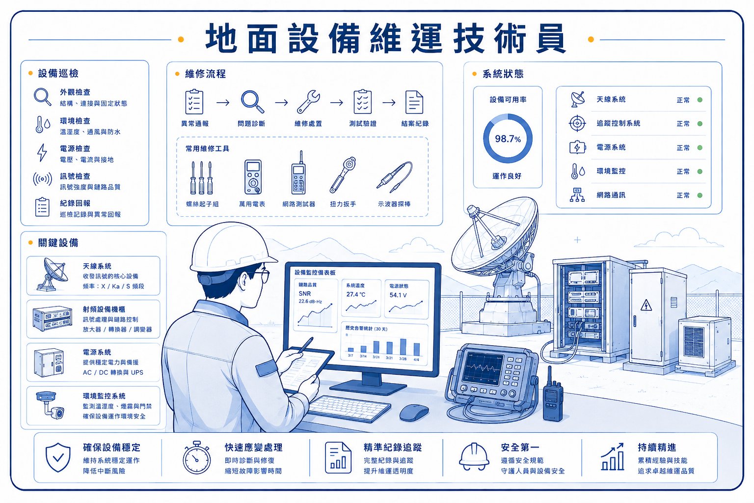 地面設備維運技術員的工作情境插畫
